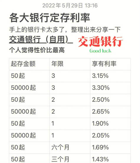 银行存定期一万一年利息多少?银行一年期利率多少