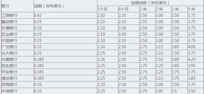 邮政定活两便利息怎么算？邮政银行定活两便的计算方式