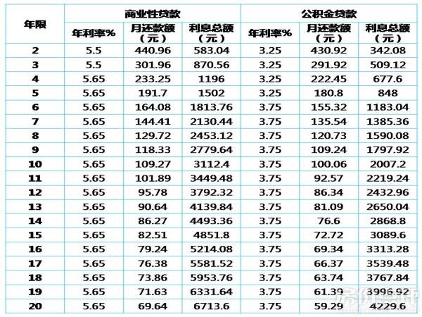 安逸花借钱一万元一天利息多少?2元左右