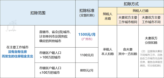 个人所得税.个人所得税专项附加扣除可以叠加吗?