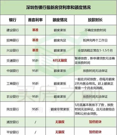 京东白条怎么提额？一共有八种方法