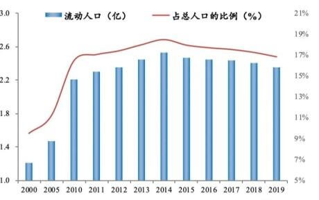 为何专家说中国人口向大城市集中是必然趋势？