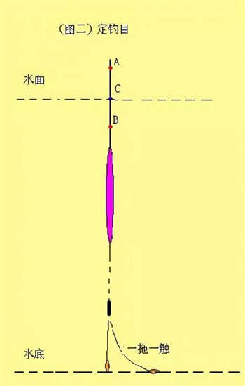 怎样调鱼漂调漂最准确（怎样调浮漂调漂最准确）