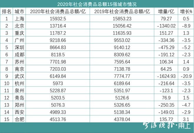 高收入低消费十大城市（收入低消费高城市排名）