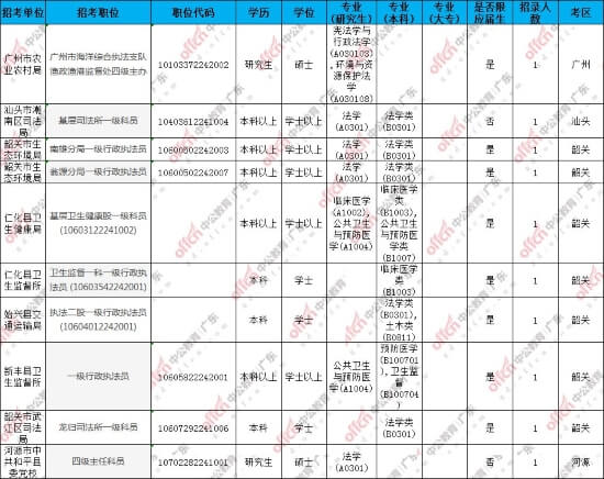 公务员缩减编制会不会一直持续