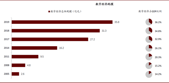 做好数字社会的发展与规划 应该如何做？