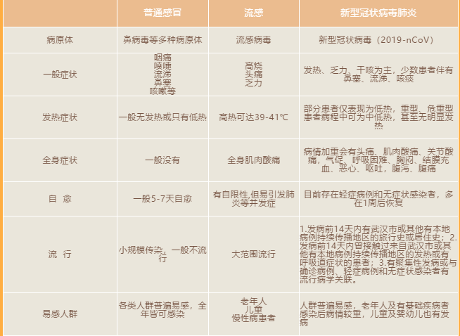 为什么说流感症状比新冠严重?