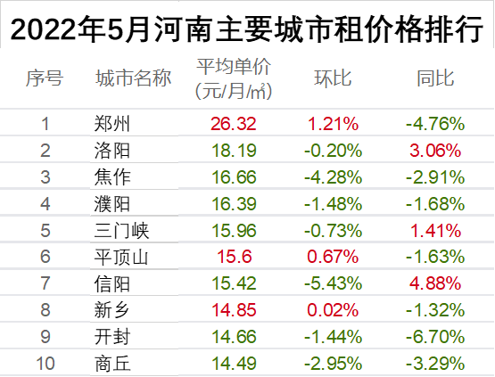 郑州楼市某售楼处深夜还在签约 楼市回暖了吗