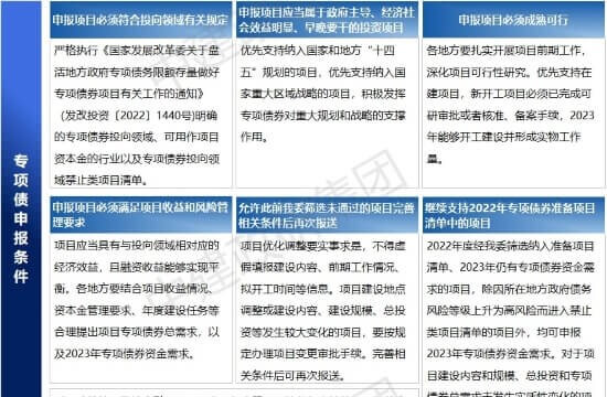 有政策有案例：2023年专项债项目梳理与策划包装的核心要义