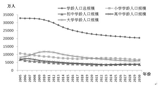 教育人口拐点已现 到底是哪里出了问题？