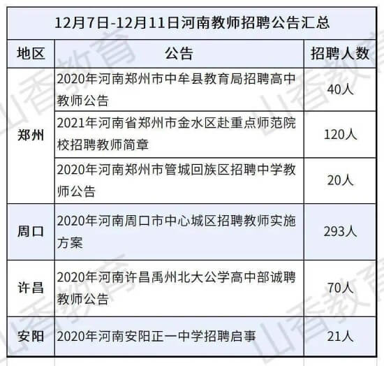 为什么越来越多中小学教师岗和编制脱钩？