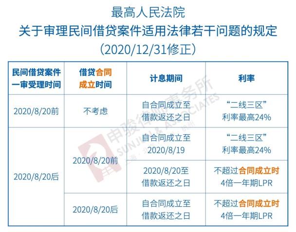 莫志欣律师：车贷还不上有什么后果？