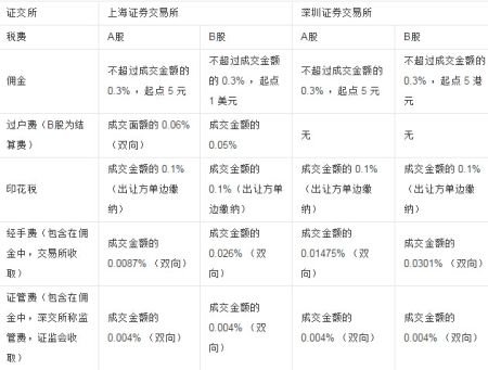 炒股很多年，这些基础知识你都知道吗？