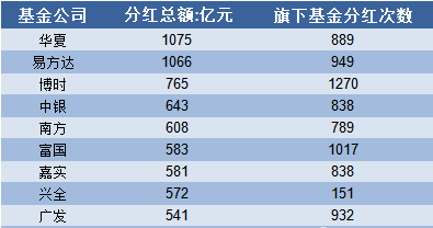 股票分红后，为什么要除权除息？如果不除权除息会怎样？