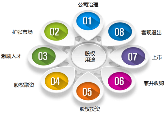 「管理不怕问」什么是股权、实股与虚股？