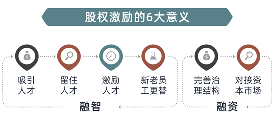 股权激励到底是什么？宝库老师这一堂课为你讲透