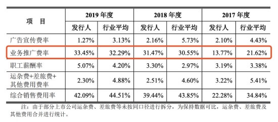 DAAS分账竟如此简单？