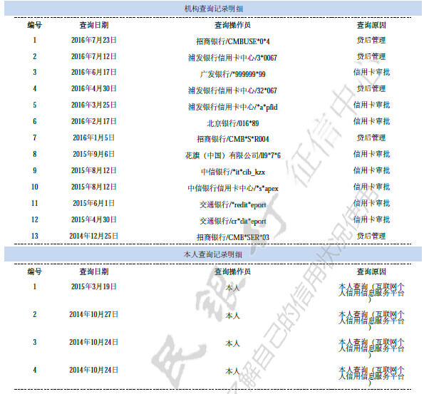 花呗上征信影响房贷了吗？