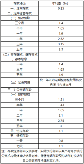 美国存款有利息吗？