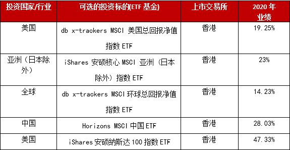 微信分付怎么借钱出来？