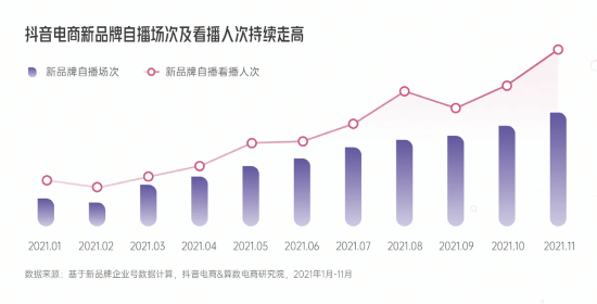 抖音月付是什么意思？开通抖音月付有什么好处？