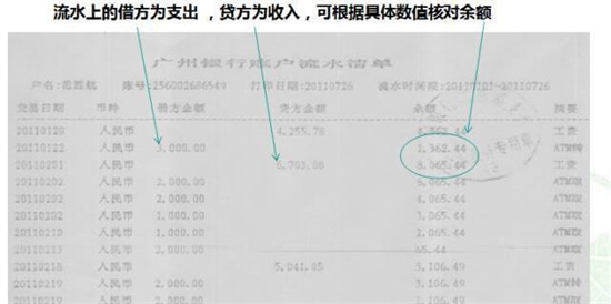 银行会根据什么来判断一个账号涉及洗钱和异常交易？