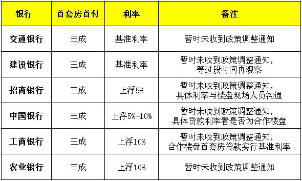 抵押贷款与按揭贷款有什么区别，哪个更划算？