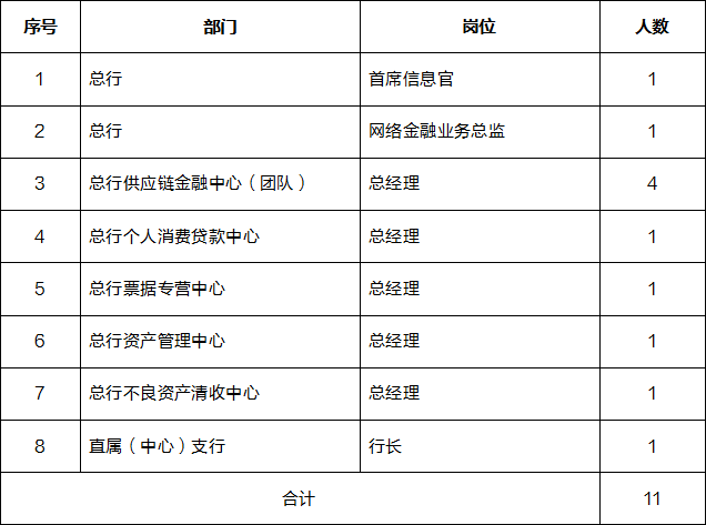 我，硕士生，在北京的国企银行辞职，跳槽到华为，真实薪资曝光