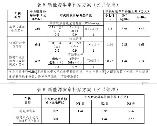 北京买新能源电车送牌照吗？有网友：我买的电车没有牌照