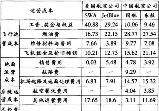 航油价格波动将带来成本波动 业绩不稳定的因素是什么？