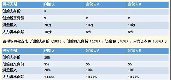 马云说：2022年之后，要像找“老婆”一样找“合伙人”