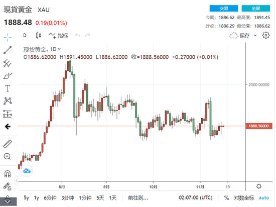 黄金暴涨意味着什么 和哪些原因有关