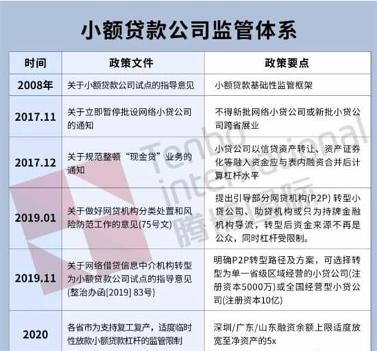 网贷投诉举报不成功？是因为你没找对这3大机构。都是办实事的