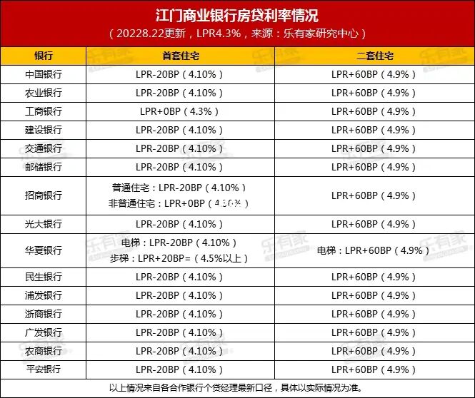 “提前还房贷”热度空前高涨！为什么大家“挤破头”也要还房贷？