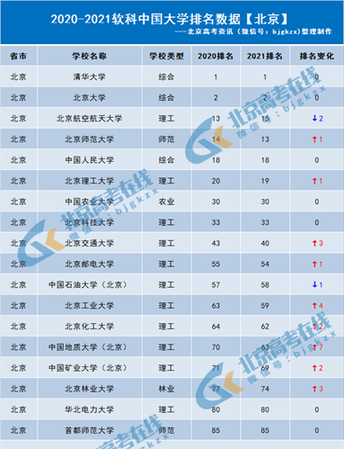 最新校友会全国理工类大学排行榜（2021）：河南14所高校上榜