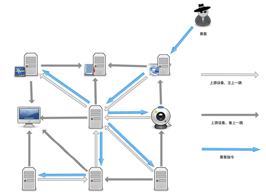 简单设置让小型站点能够有效抵御DDOS攻击和CC攻击cloudflare+cdn