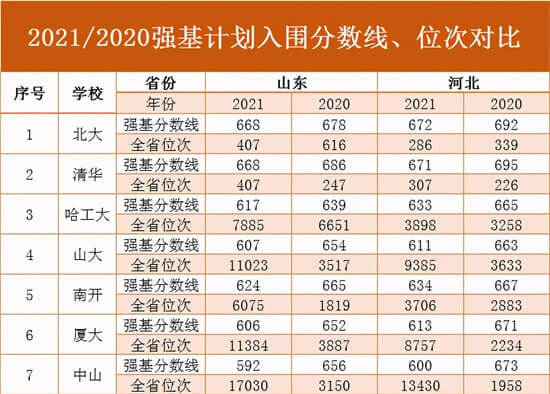 天津南开区小学2020排名新出数据