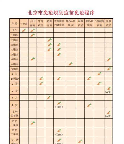 打针啦——宝宝疫苗接种