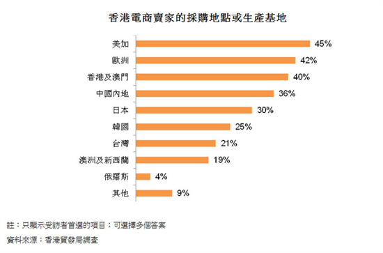 通关后香港零售业恢复疲弱 香港零售业怎么样？