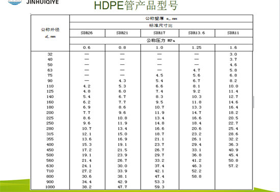 输送饮用水聚乙烯管材不合格率14.9% 聚乙烯管材不合格的危害有哪些？