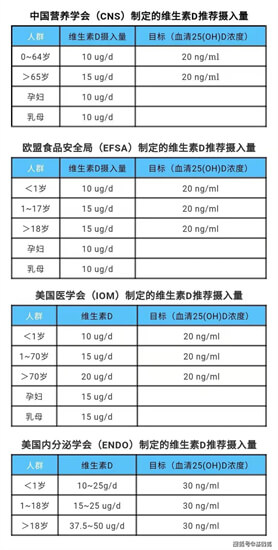 「起因科技」鱼肝油、鱼油与维生素AD制剂｜哪个更适合你的孩子？