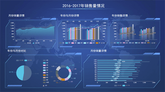 除了excel，一般公司用什么报表工具？