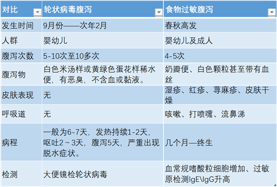 孩子秋季腹泻怎么办？避开这6个常见误区，让宝宝好得更快！