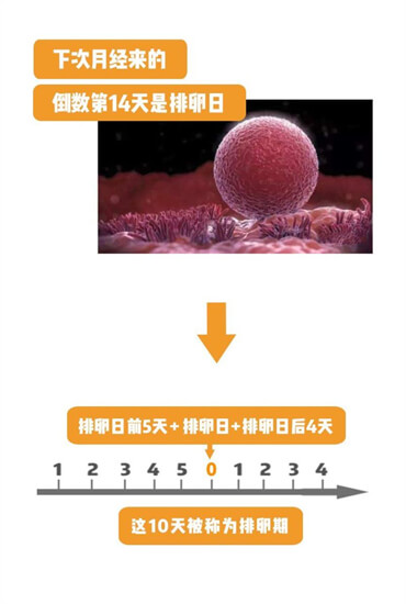 安全期避孕不安全，前七后八不靠谱！我家老二就是这么来的！