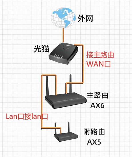 怎么在手机上查看自已家的无线网有台设备联网？