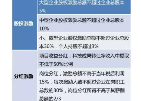 持股多久可以分红派息，买了一年结果一毛钱没分到怎么解释