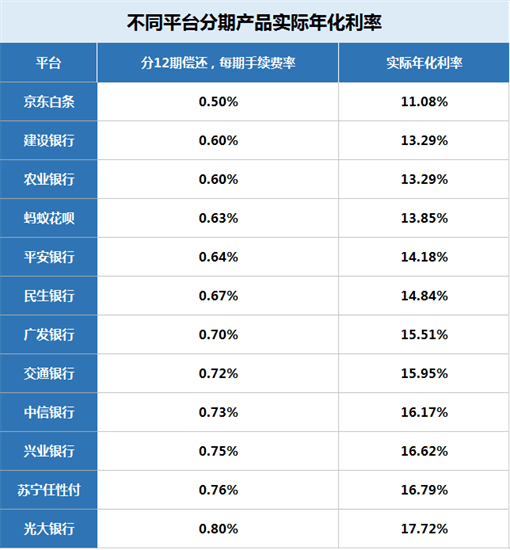 超级干货：浦发万用金30W解决方案