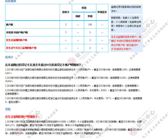 申请信用卡需要什么条件？征信良好，还款能力，详细流程都在这儿