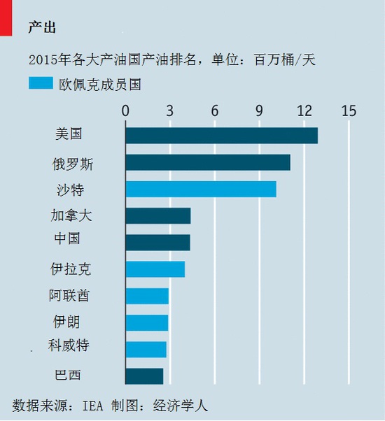 沙特等多国宣布自愿削减石油产量 这是什么信号？