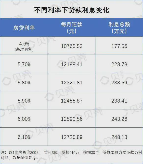 关注！加拿大固定房贷利率下跌，但贷款条件或收紧